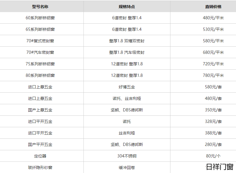 忠旺斷橋鋁門窗工廠直銷價格表