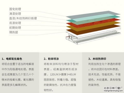 門窗顏色：電解氧化，粉末噴涂，木紋轉(zhuǎn)印，三種著色方式多種顏色