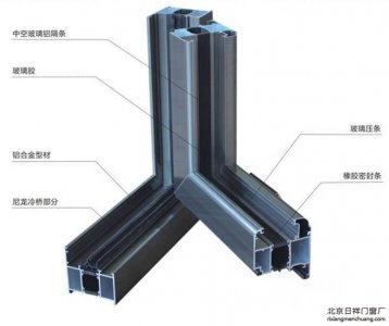 斷橋鋁門窗中空玻璃5+12A+5的是什么意思？