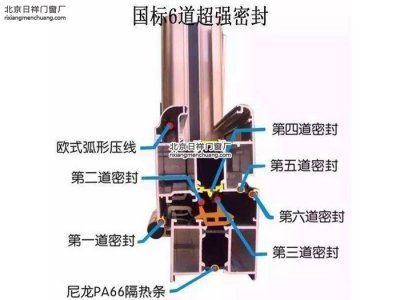 60系列和70系列斷橋鋁區(qū)別和價(jià)格差別